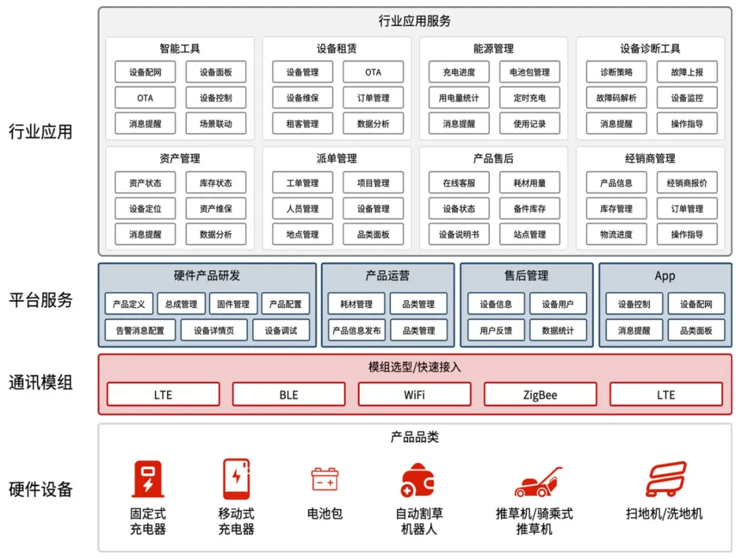 加速制造企業(yè)智能化升級和全球化發(fā)展 中科創(chuàng)達智能電動工具解決方案正式發(fā)布