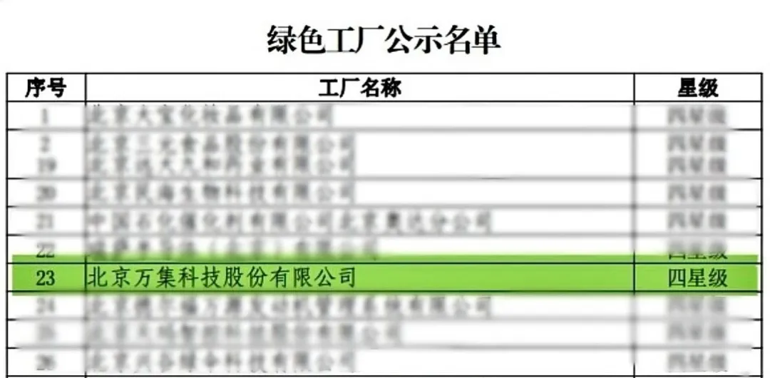 四星級綠色工廠 |萬集科技入圍2024年北京市綠色制造企業(yè)名單