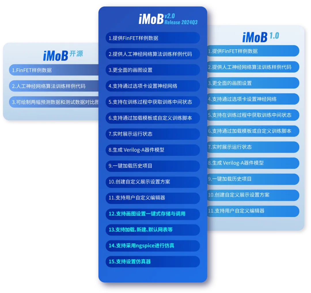  iMoB v2.0 Release 2024Q3版本升級(jí)！基于機(jī)器學(xué)習(xí)建模到電路仿真的一站式解決方案