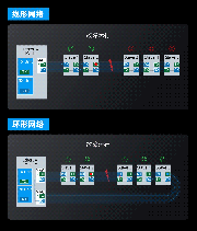 專注復雜系統(tǒng)的可靠控制 —— 匯川AM760中型PLC蓄勢待“發(fā)”