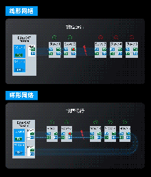 專注復(fù)雜系統(tǒng)的可靠控制 —— 匯川AM760中型PLC蓄勢(shì)待“發(fā)”