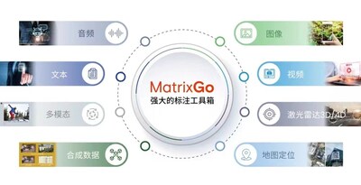 澳鵬MatrixGo企業(yè)級高精度數(shù)據(jù)標注平臺