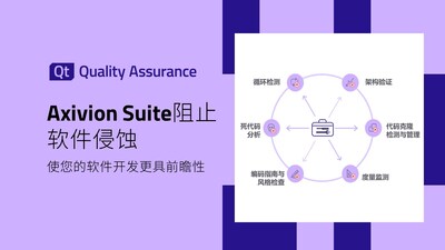 Axivion Suite阻止軟件侵蝕