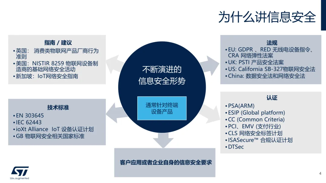 STM32Trust 助力工業(yè)自動化信息安全設(shè)計