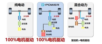 各類驅(qū)動原理示意圖