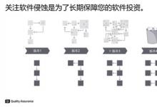 軟件正在我們眼前悄然被侵蝕