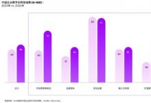 埃森哲《2024中國(guó)企業(yè)數(shù)字化轉(zhuǎn)型指數(shù)》：中國(guó)企業(yè)計(jì)劃加大數(shù)字化投入，借助人工智能加速重塑