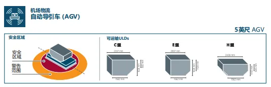 羅地格重載AGV：驅(qū)動(dòng)機(jī)場(chǎng)物流智能化，引領(lǐng)行業(yè)創(chuàng)新飛躍