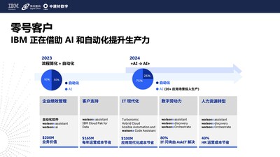 IBM零號客戶案例