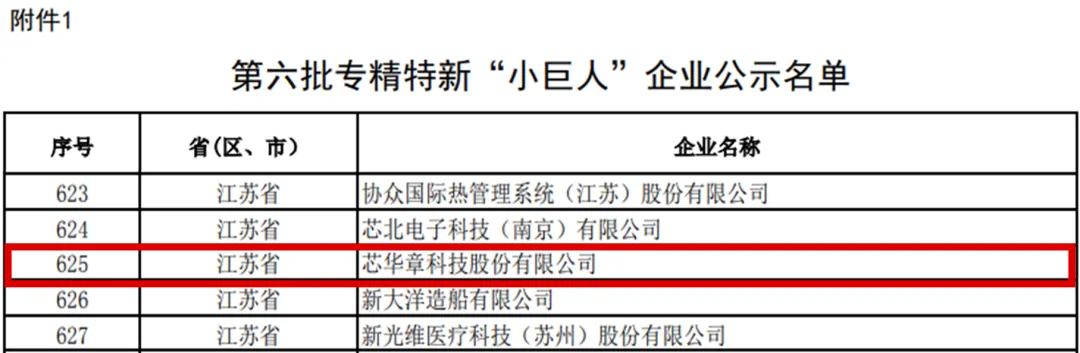 芯華章獲評(píng)專精特新“小巨人”企業(yè)