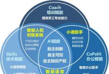 招商信諾人壽受邀參加2024年外灘大會(huì)，探討保險(xiǎn)業(yè)AI科技應(yīng)用