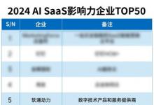 軟通動(dòng)力成功入選2024 AI SaaS影響力企業(yè)TOP50