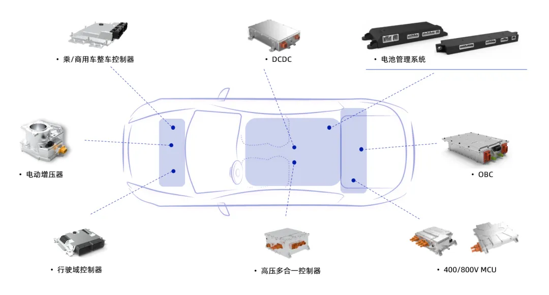 經(jīng)緯恒潤高壓電池管理系統(tǒng)，助力新能源汽車飛速發(fā)展