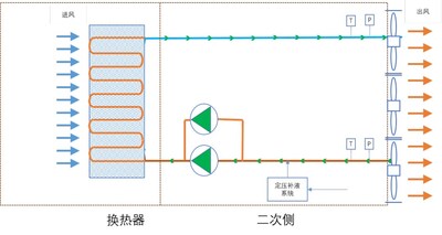 液氣換熱型液冷技術(shù)原理圖