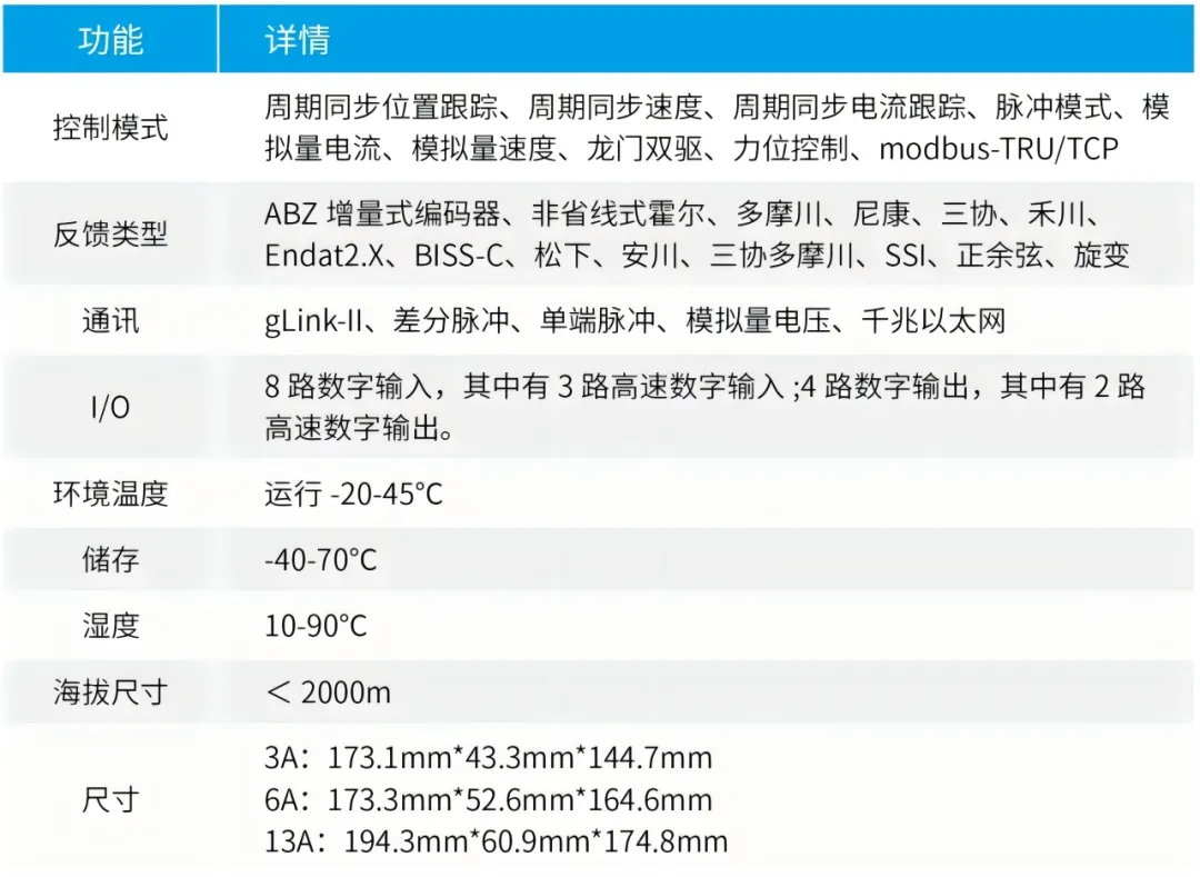 GSVD系列高性能伺服驅(qū)動器