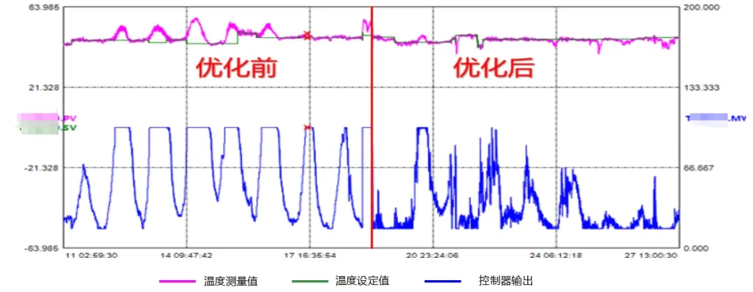 平穩(wěn)率環(huán)比提升超70%！中控技術(shù)AIPC首次應(yīng)用于金陵石化，實(shí)現(xiàn)全流程智能優(yōu)化運(yùn)行