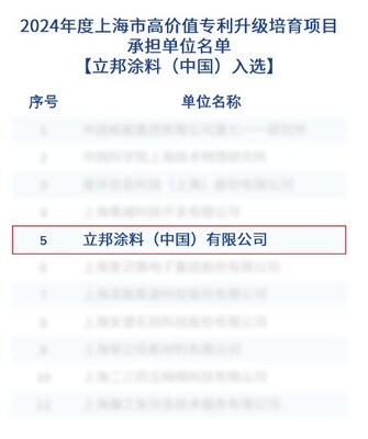 立邦入選2024年度上海市高價值專利升級培育項目承擔(dān)單位