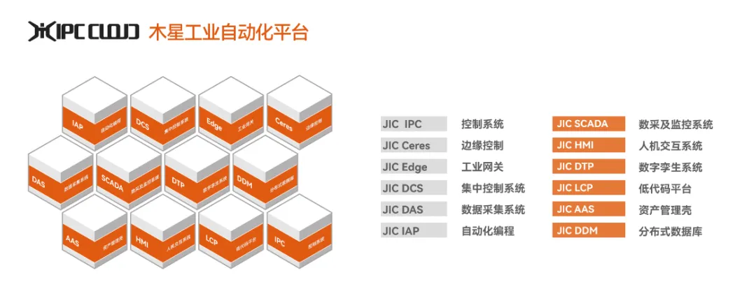 國(guó)產(chǎn)之光：華龍訊達(dá)木星工業(yè)自動(dòng)化平臺(tái)共譜數(shù)字化轉(zhuǎn)型新篇章