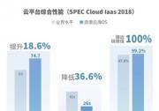 浪潮云海再破SPEC Cloud IaaS基準(zhǔn)測試記錄，三項指標(biāo)領(lǐng)跑