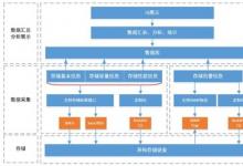 浪潮信息Infinistor：高效運維引擎，驅(qū)動企業(yè)數(shù)據(jù)價值最大化