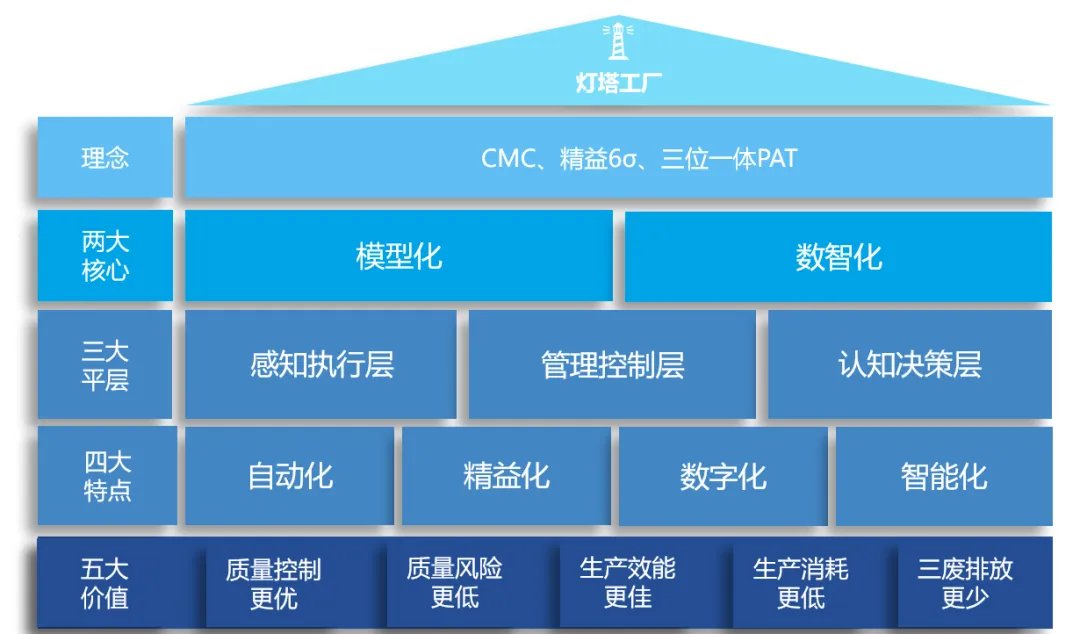 上藥杏靈：數(shù)智化助力中藥燈塔工廠建設(shè) | 質(zhì)量標(biāo)桿