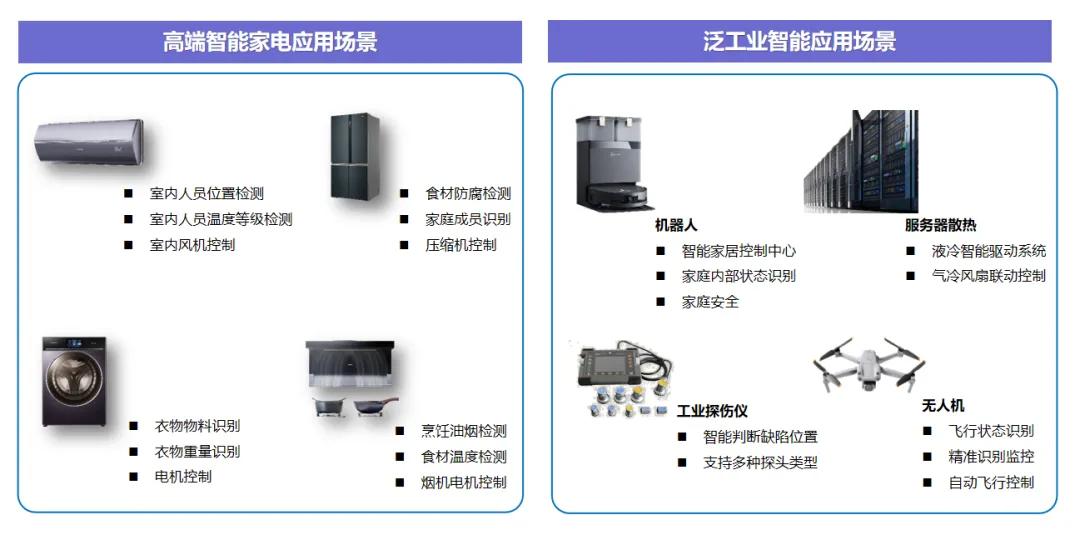 RC605：智能控制場(chǎng)景芯片的新突破