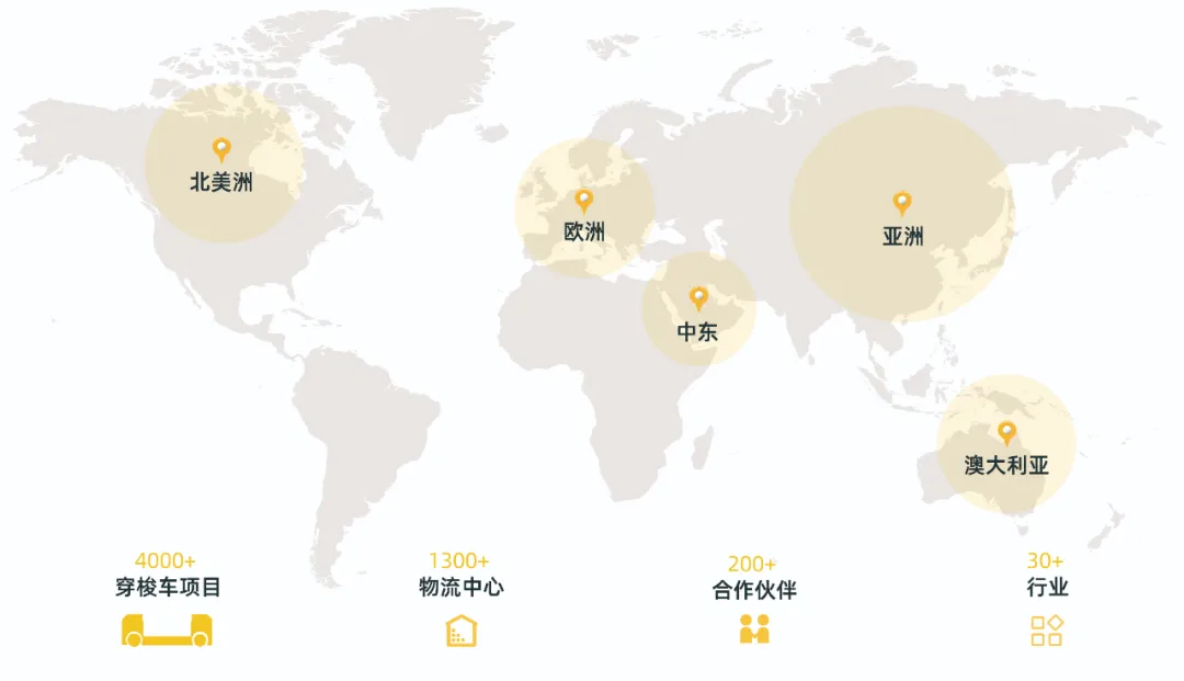 案例集錦 丨 離散生產線遇上智慧物流自動化