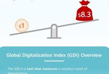 華為在GITEX GLOBAL 2024發(fā)表