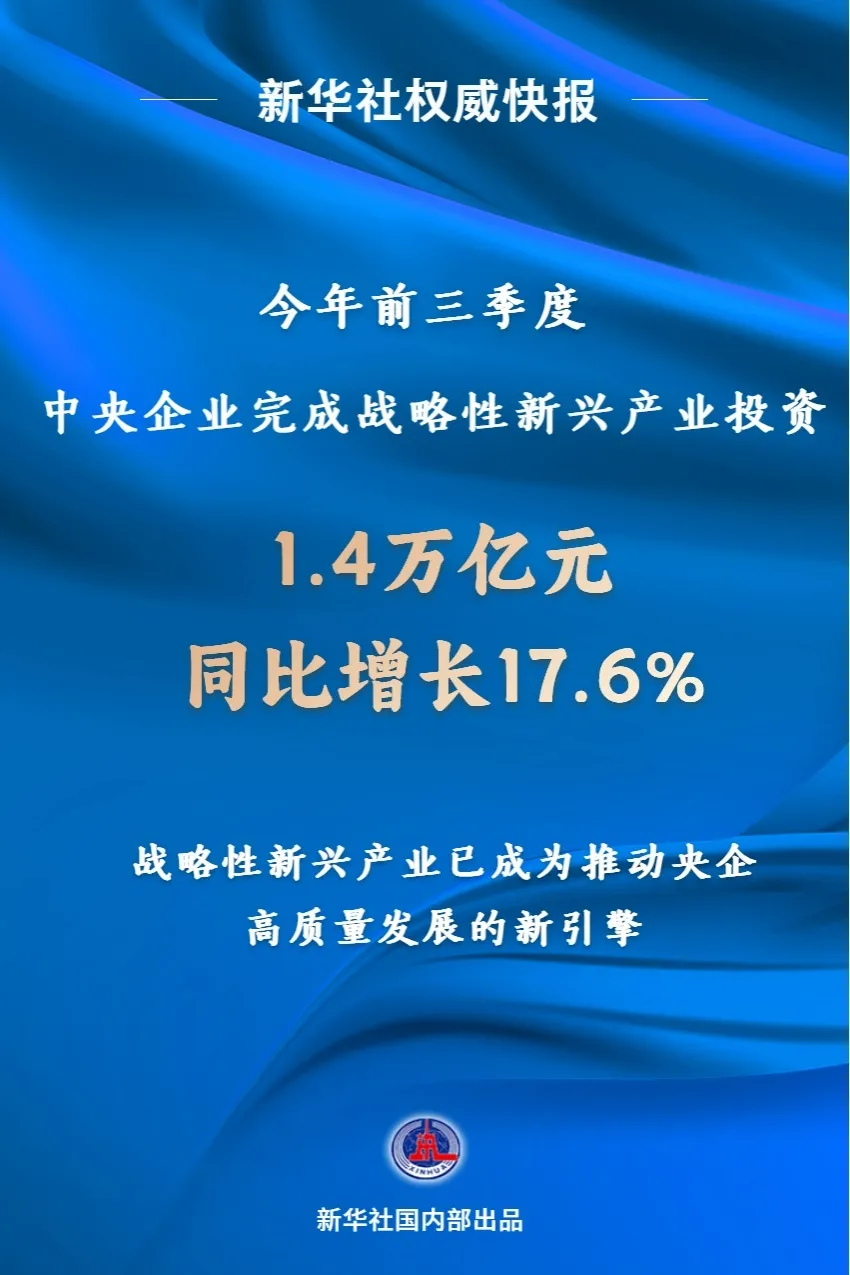 中央企業(yè)前三季度完成戰(zhàn)略性新興產(chǎn)業(yè)投資1.4萬億元