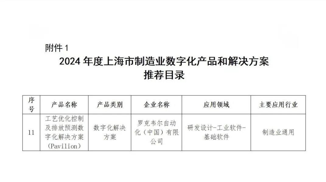 羅克韋爾自動(dòng)化入選2024年度上海市制造業(yè)數(shù)字化產(chǎn)品和解決方案