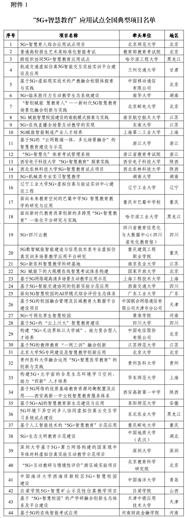 “5G+智慧教育”應用試點全國典型項目及通過驗收項目名單公布