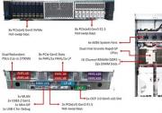 環(huán)旭電子采用Intel Birch Stream平臺開發(fā)出云端服務(wù)器系統(tǒng)-OCP DC-MHS 2U