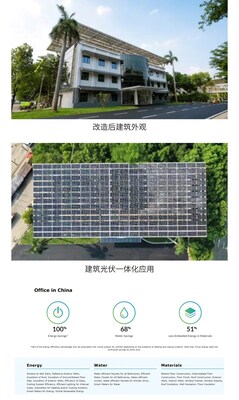 圖說：SGS按照EDGE綠色建筑認(rèn)證體系進(jìn)行嚴(yán)格審核，項(xiàng)目的節(jié)能率超過100%基準(zhǔn)；節(jié)水68%；材料能效節(jié)省51%，達(dá)到了EDGE綠色建筑高級認(rèn)證級別。