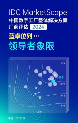 IDC MarketScape中國數(shù)字工廠整體解決方案廠商評估，2024