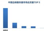 中國邊緣服務(wù)器市場持續(xù)兩位數(shù)增長，浪潮信息蟬聯(lián)第一