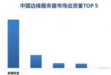 中國邊緣服務(wù)器市場(chǎng)持續(xù)兩位數(shù)增長，浪潮信息蟬聯(lián)第一