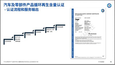 TüV南德專家李敏華介紹技術(shù)規(guī)范與認(rèn)證實(shí)施規(guī)則并分享TüV南德循環(huán)再生含量認(rèn)證流程及案例經(jīng)驗(yàn)