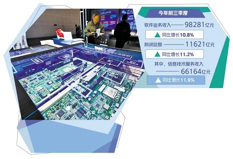 軟件業(yè)用新創(chuàng)造價值