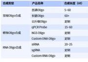 擎科基因工廠揭秘（下）：高效Oligo合成，基因合成最快3天內(nèi)可交付