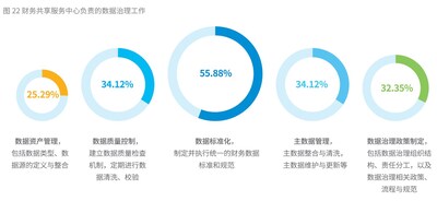 《2024年中國共享服務(wù)領(lǐng)域調(diào)研報告》截圖2