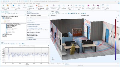 在 COMSOL Multiphysics 6.3 版本中，通過使用 GPU 加速模擬辦公環(huán)境中的壓力聲學(xué)，計算速度提升了25倍。