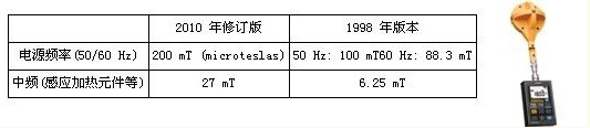 日?qǐng)D科技攜手HIOKI最新發(fā)售——FT3470-50