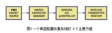 飛機(jī)無線傳感器供電方法對比解析方案