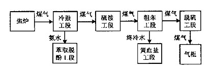 自主開發(fā)的FF現(xiàn)場總線控制系統(tǒng)典型應用