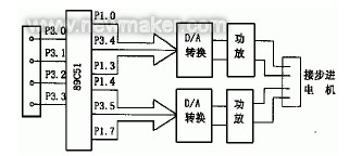 適用PLC使用的步進(jìn)電機(jī)控制驅(qū)動器