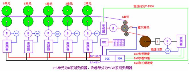 圖2硬同步及開環(huán)張力閉環(huán)矢量控制方案