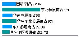 第十屆（華展）大連國(guó)際自動(dòng)化、儀器儀表展覽會(huì)