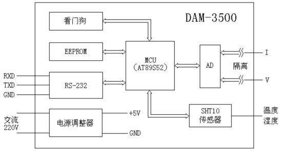 圖1