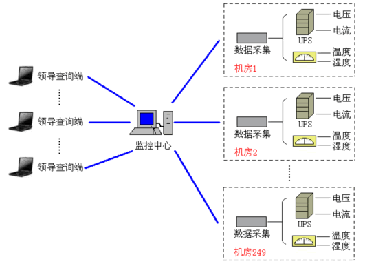 圖2