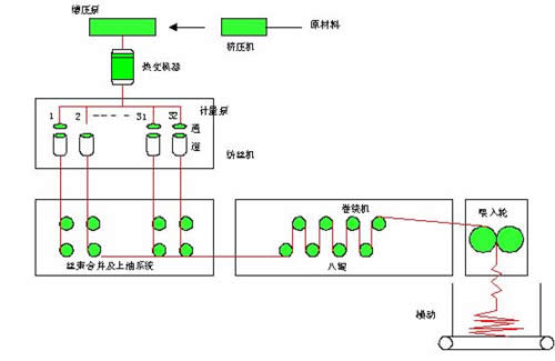 圖1